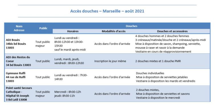 Accès aux douches