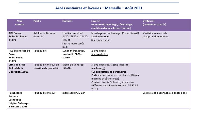 Accès vestiaires et laveries
